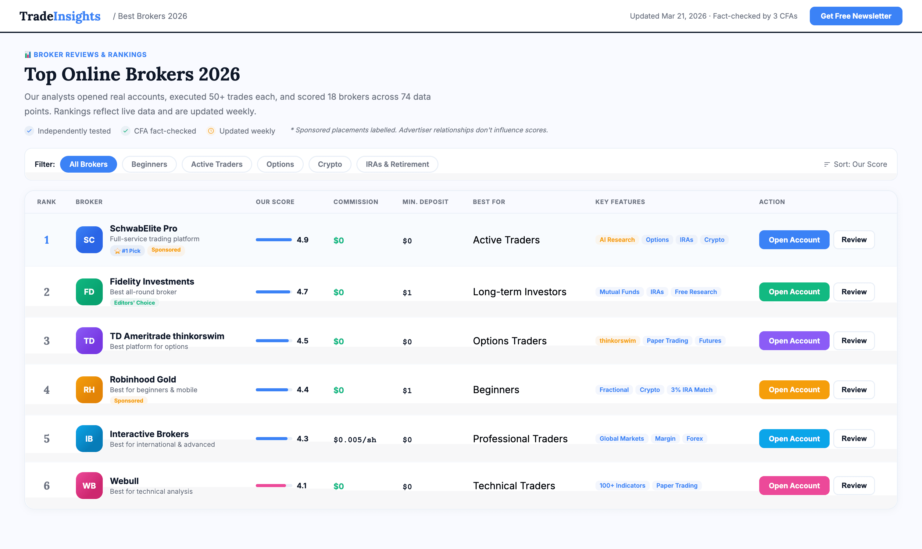 TradeInsights: Financial Platform UX/UI Redesign