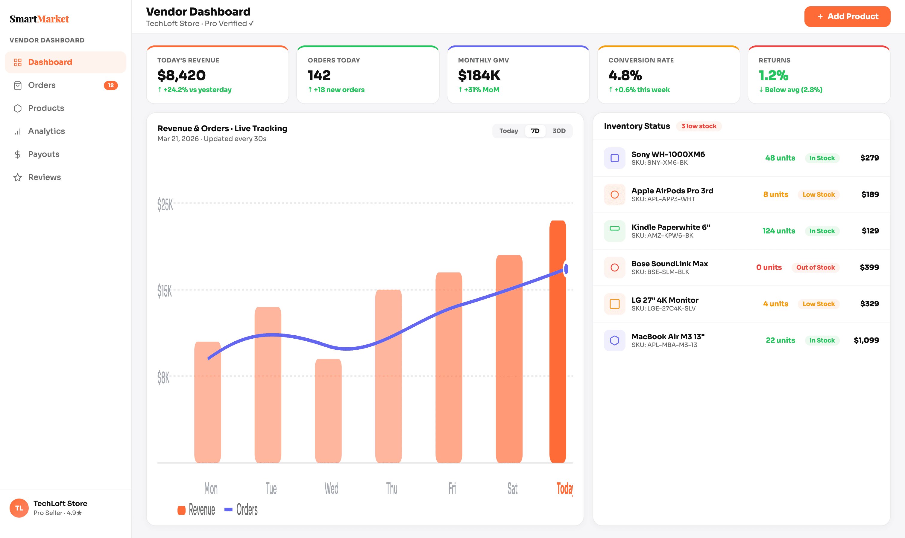 AI-Driven Multi-Vendor Marketplace