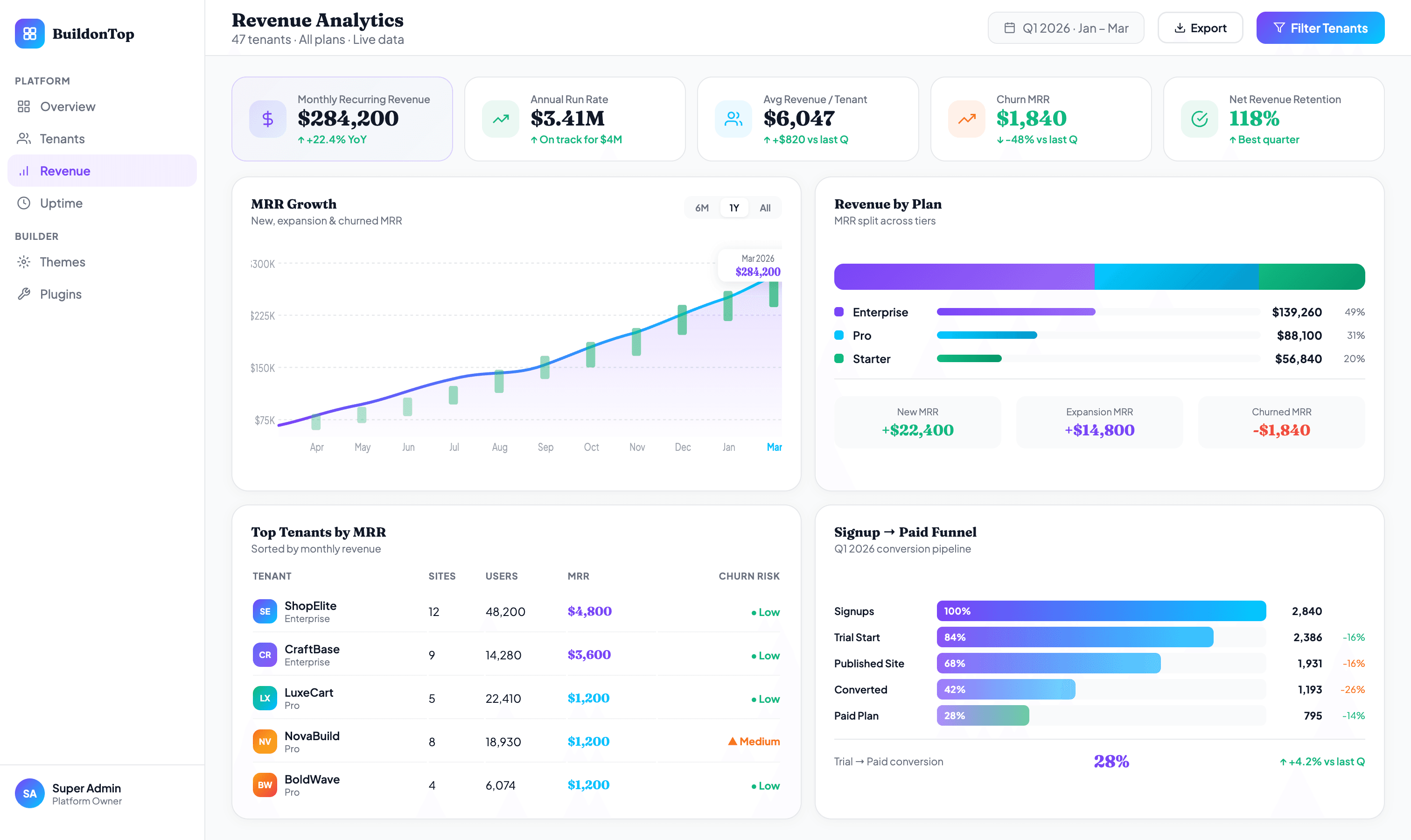 BuildonTop — White-Label SaaS for Construction Management