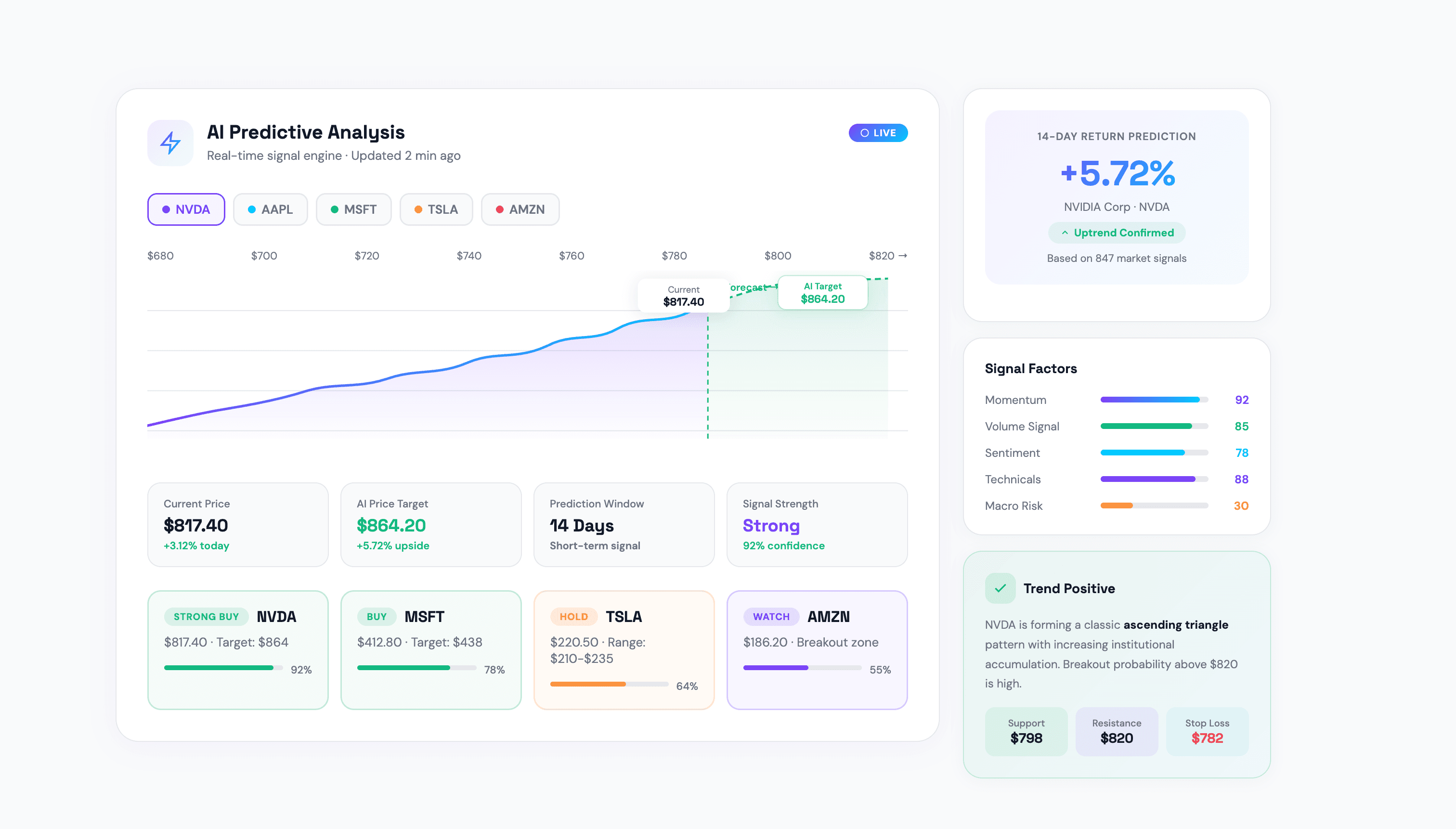 CortexiaOne: Next-Gen AI Trading Platform