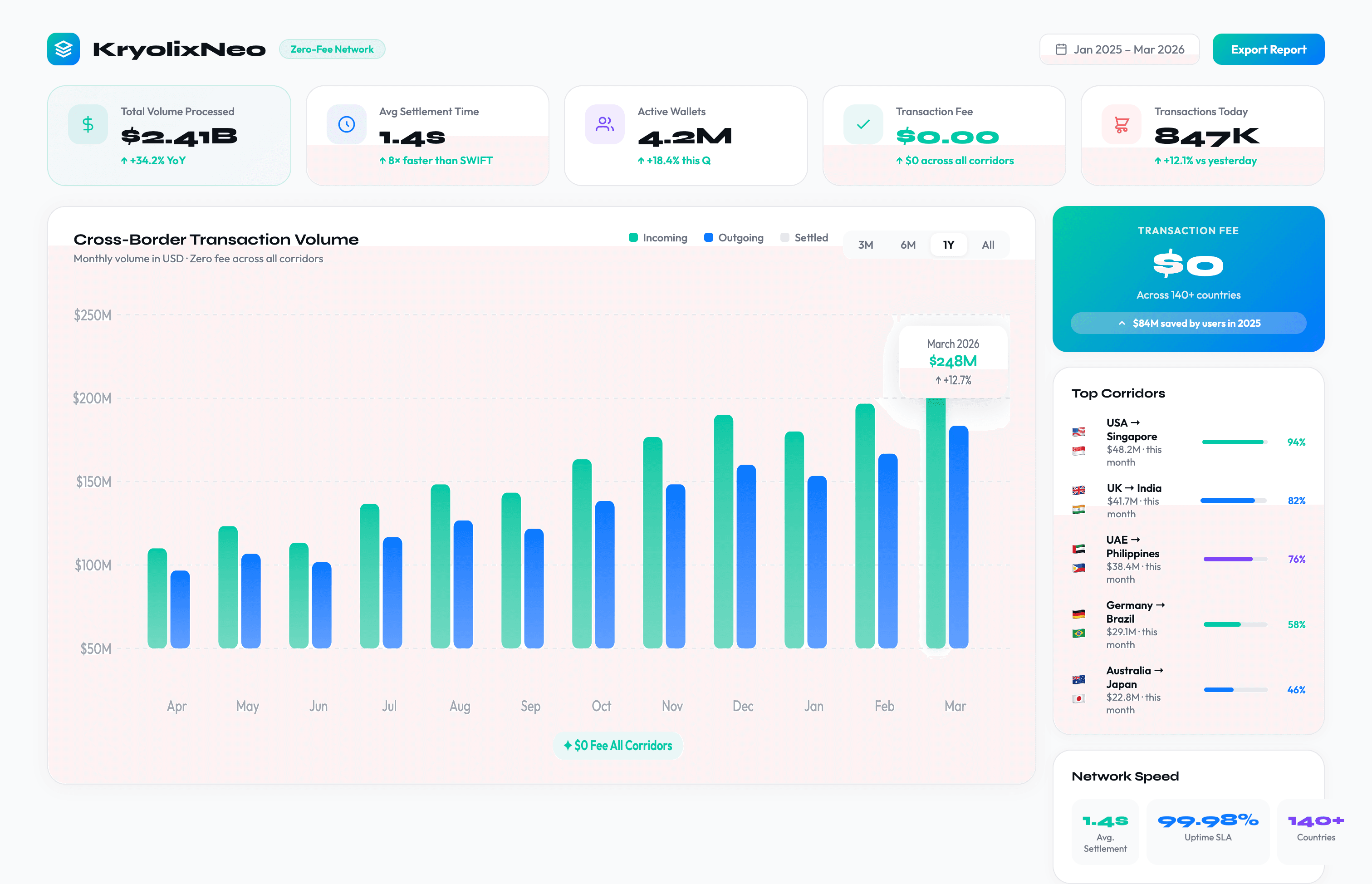 Artwork visually depicting the project interface 2